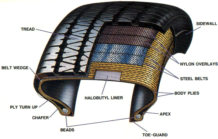 Cordón de acero